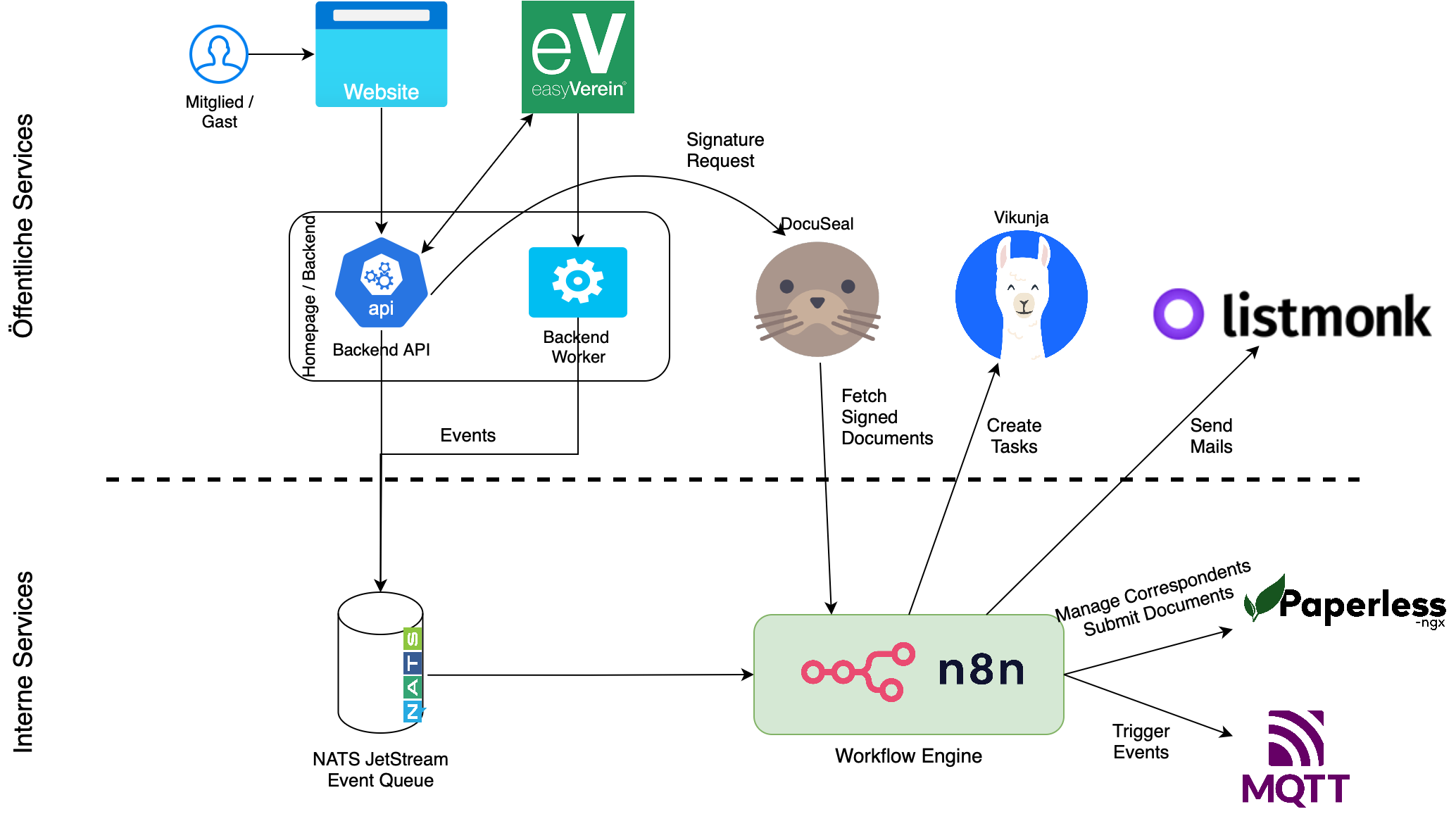 System Architecture.png
