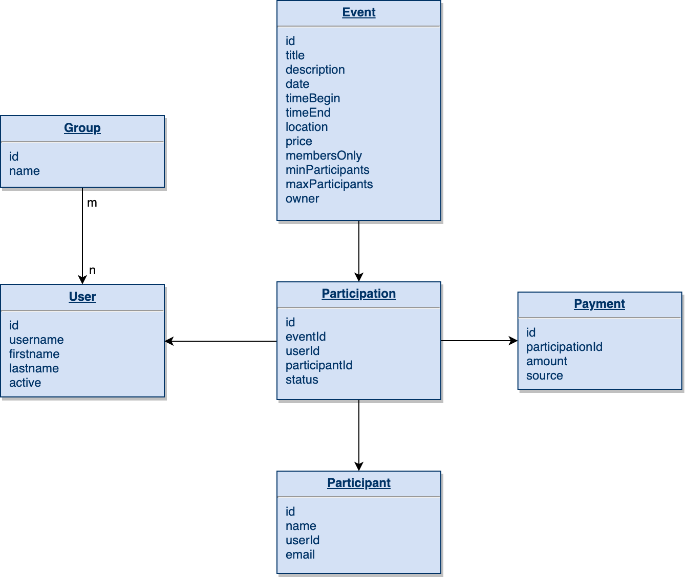 Database Diagram.png
