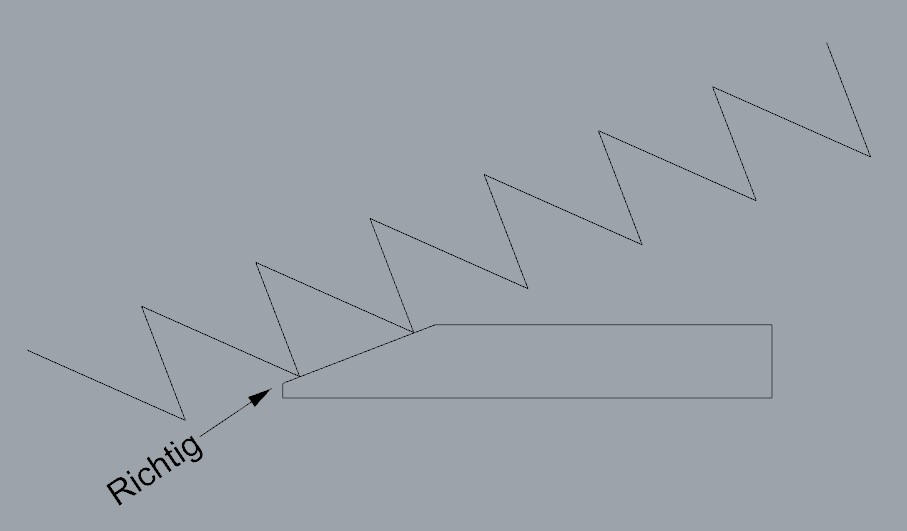 Wenn die Säge von Hand so weit ins Werkstück geführt wurde, dass mehrere Zähne im Eingriff sind, kann die Säge losgelassen werden und alleine ihr Werk verrichten.