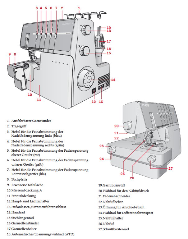 Pfaff 3.0 Geräteaufbau