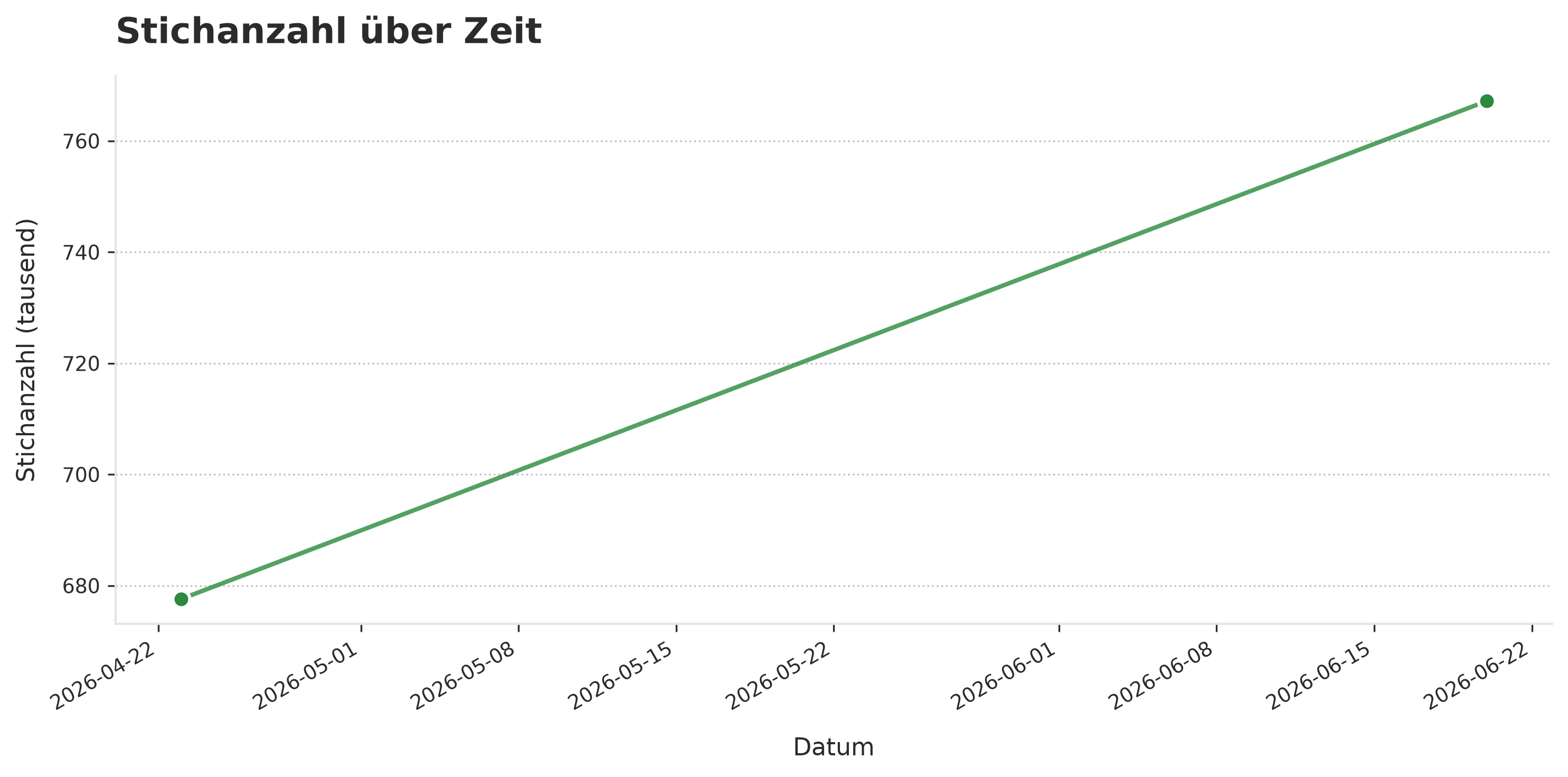 stichanzahl.png