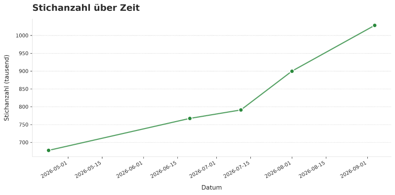stichanzahl.png