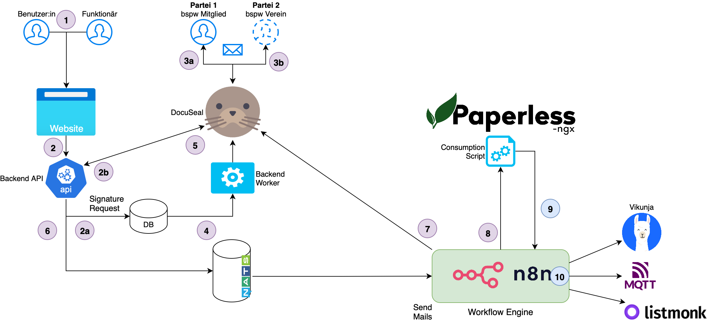 Fall 1 Ablaufdiagramm.png