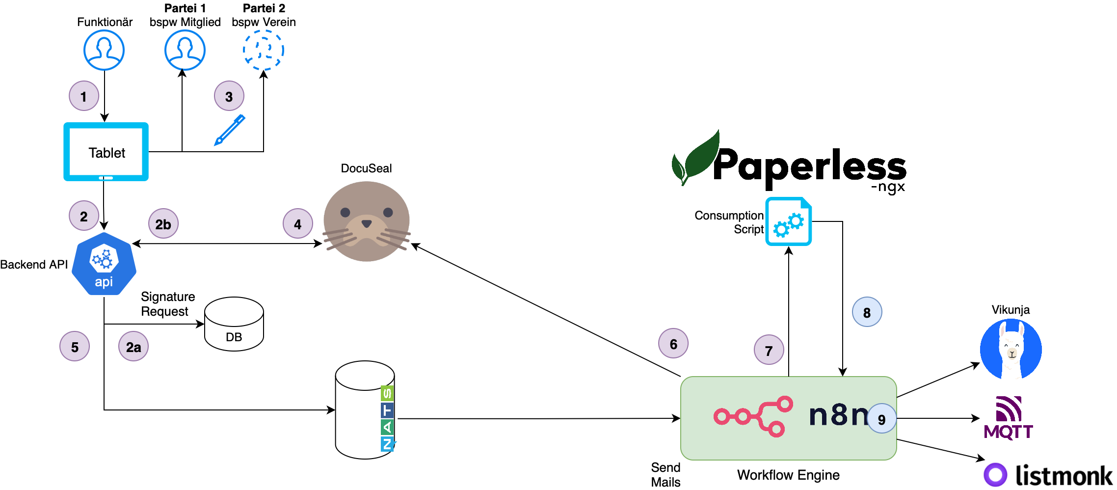 Fall 2 Ablaufdiagramm.png