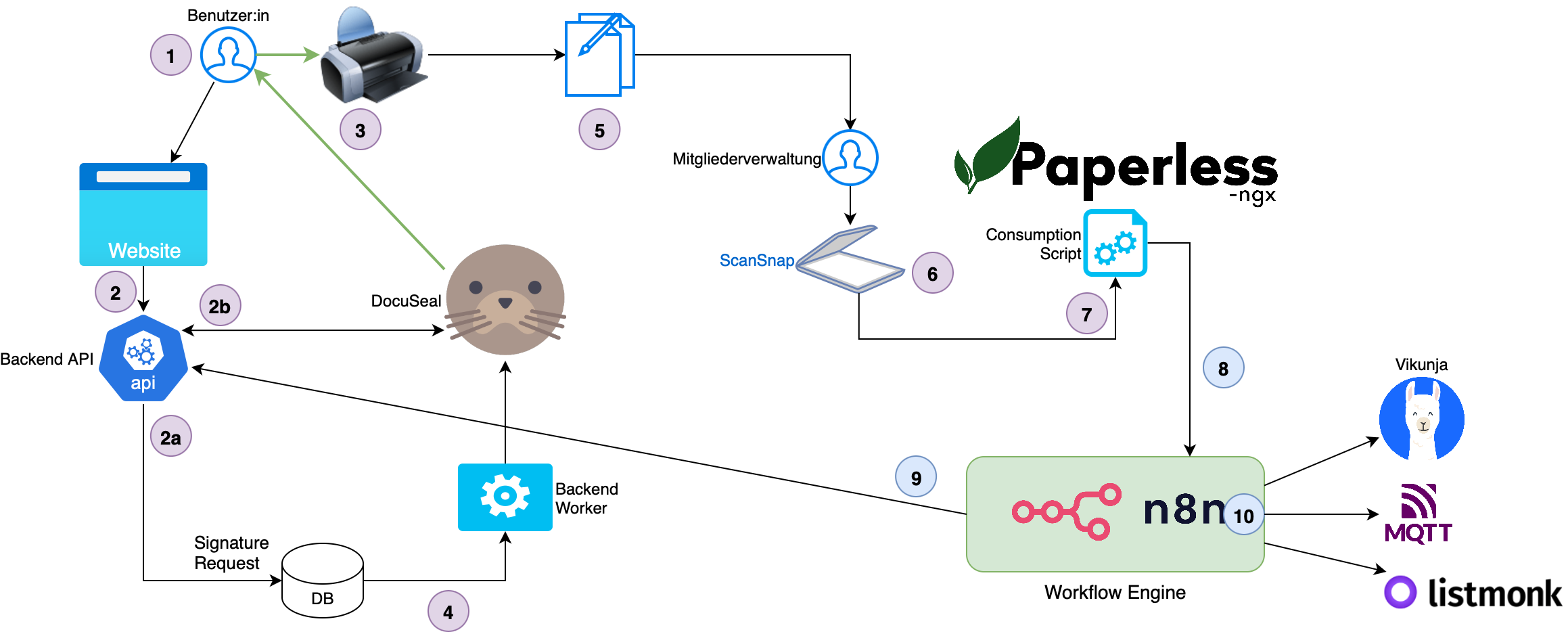 Fall 3 Ablaufdiagramm_.png