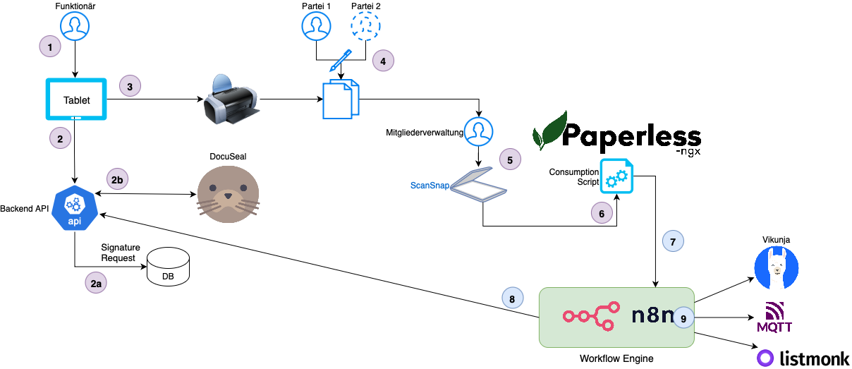 Fall 4 Ablaufdiagramm.png