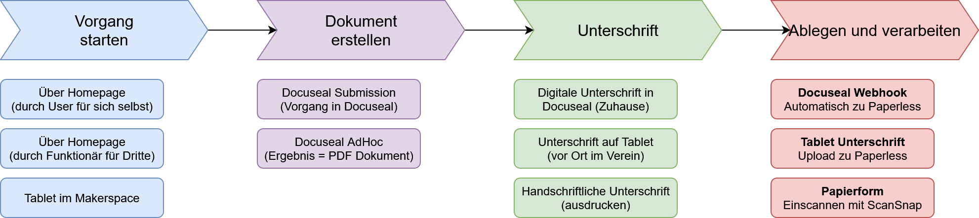 Prozess Allgemein.png